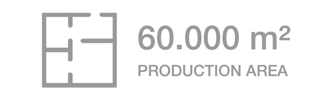 Company facts Production