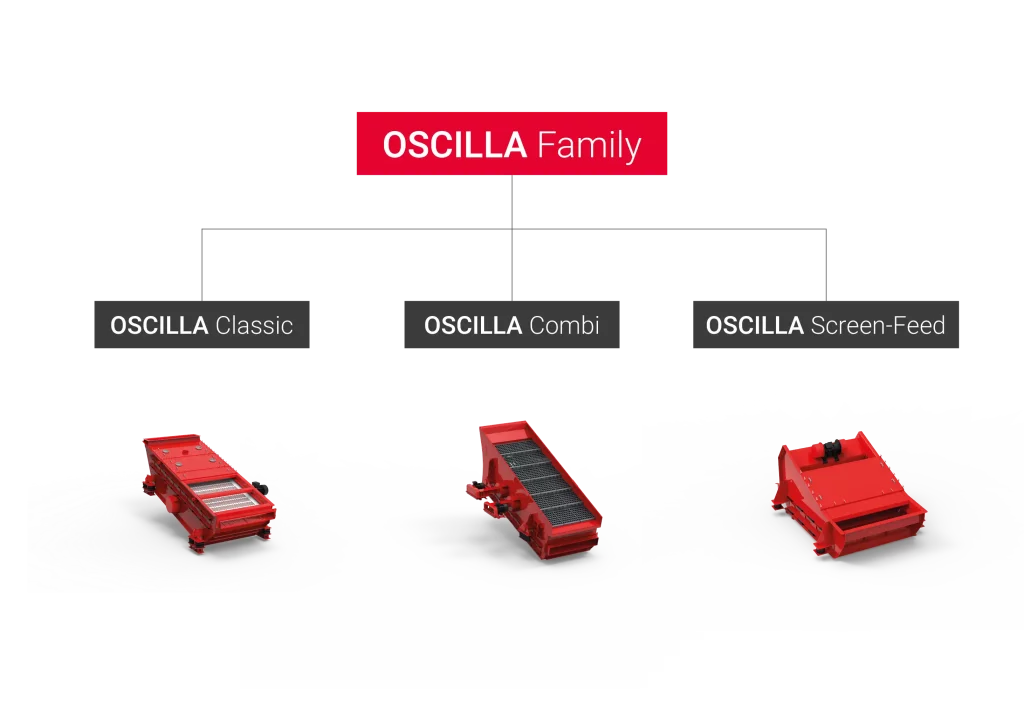 JOEST OSCILLA Family bestehend aus