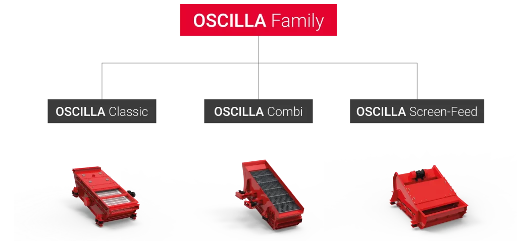 JOEST Spannwellensiebe der OSCILLA Family bestehend aus OSCILLA Classic, OSCILLA Compact und OSCILLA Screen-Feed